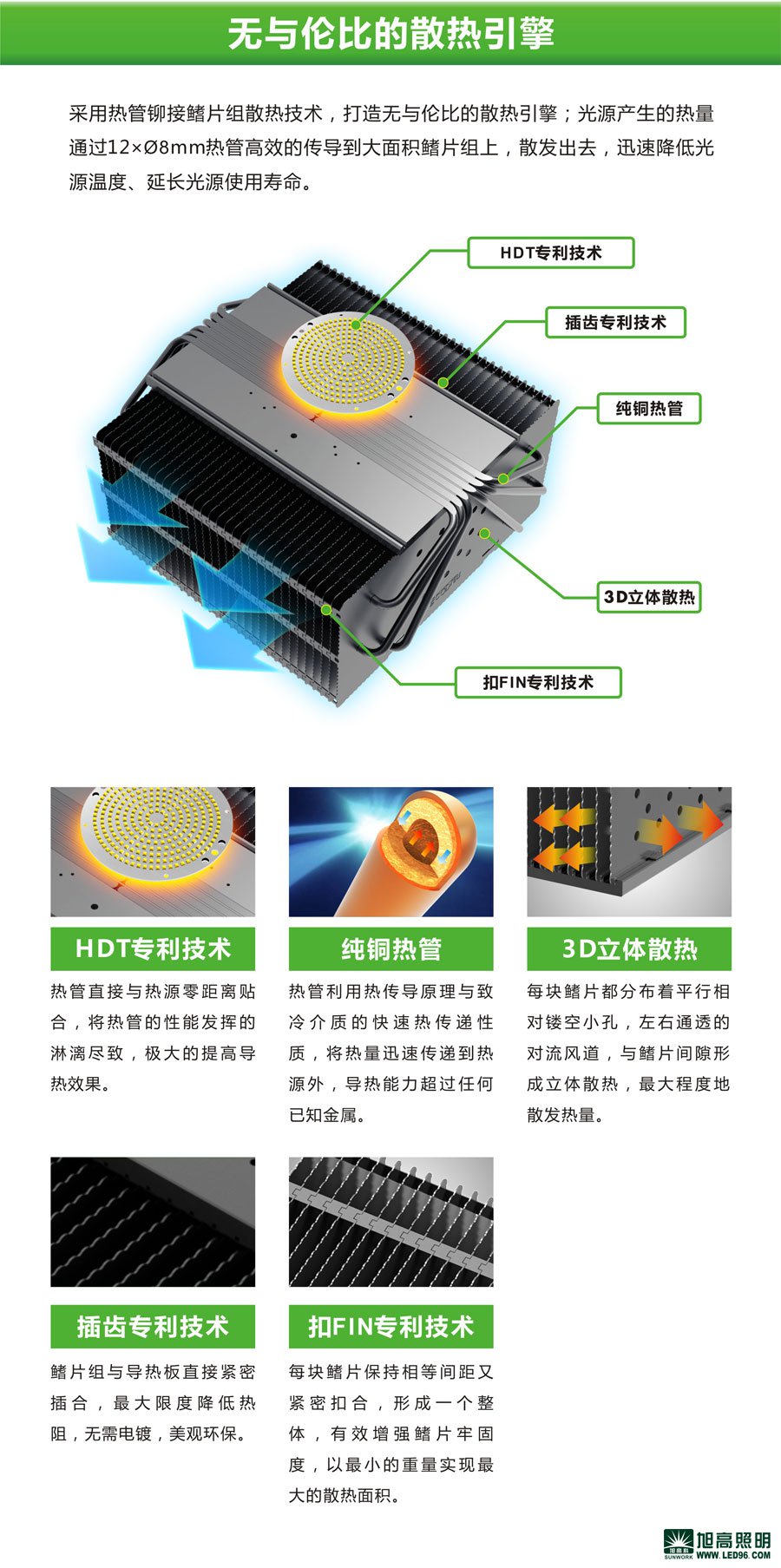 高檔高端SWK205-200w高效LED工礦燈，LED工廠燈廠家直銷，LED節(jié)能燈體育場館