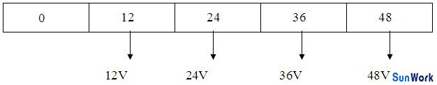 多路不同電壓輸出12V、24V、36V、48V